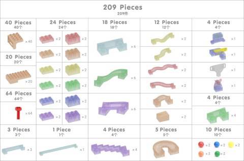 Zestaw Konstrukcyjny Tor dla Piłek Tablica STEM 209 el. MASTERKIDZ
