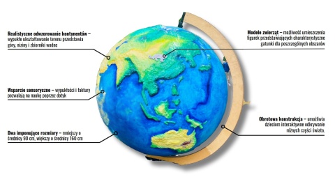Duży Edukacyjny Globus Szkolny Trójwymiarowy fi90 Sensoryczne place zabaw | Placówki Edukacyjne