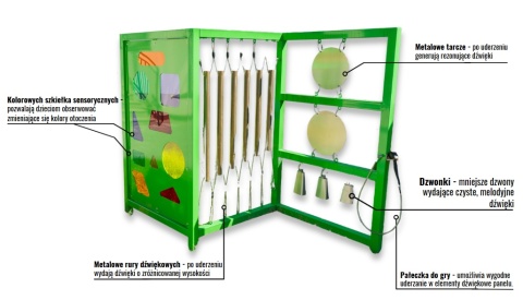 Edukacyjny Panel Sensoryczno Muzyczny Ścieżka sensoryczna na Plac Zabaw do Szkoły Przedszkola