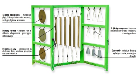 Edukacyjny Muzyczny Plac Zabaw Panel muzyczny dźwięki certyfikat / Szkoła Przedszkole