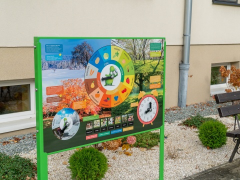 Tablica Edukacyjna 4 Pory Roku - ekopracownia dla dzieci na podwórko | Nauka i Zabawa