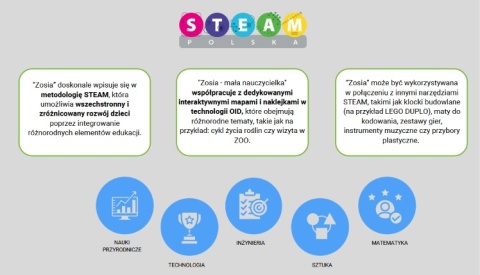 Edukacyjny interaktywny Robot do nauki dla dzieci ZOSIA | Szkoła Przedszkole